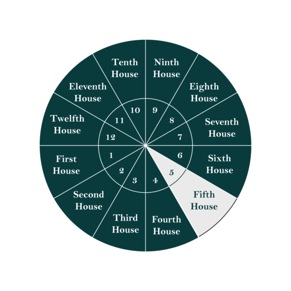 Fifth House AstroYou